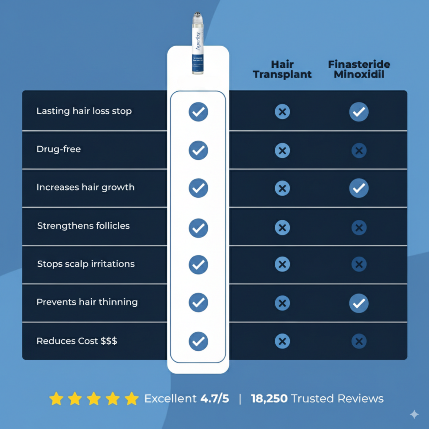 Aparthy™ Advanced Hair Growth System