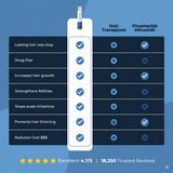 Aparthy™ Advanced Hair Growth System