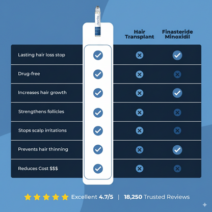 Aparthy™ Advanced Hair Growth System