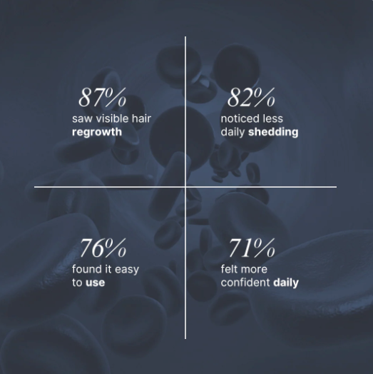 Advanced Hair Growth Roll-On Serum..