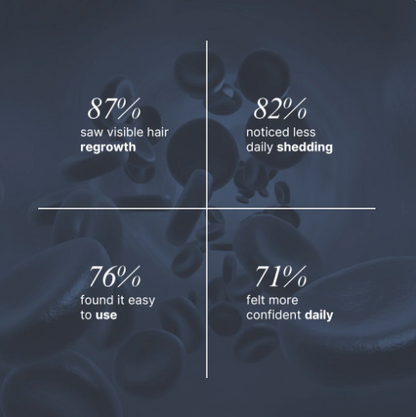 Advanced Hair Growth Roll-On Serum..